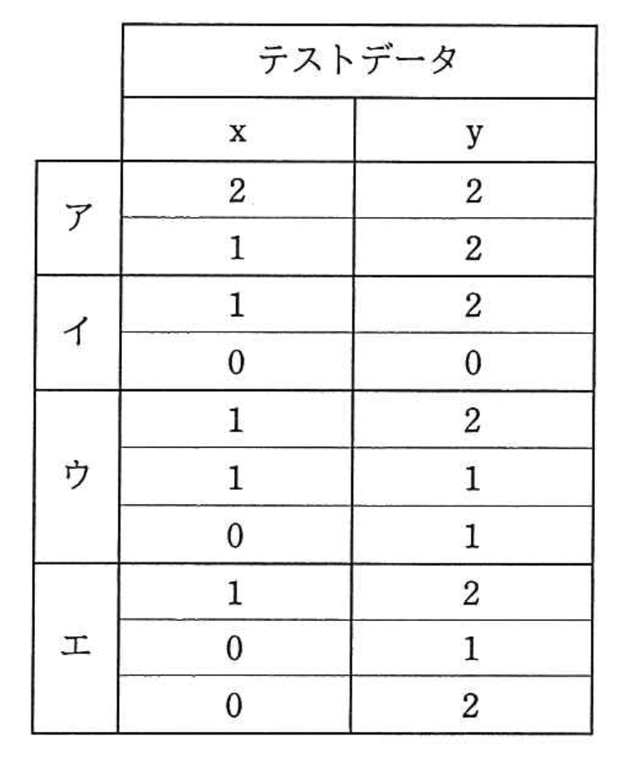 応用情報技術者 2017年 春期 午前2 問48の選択肢の画像