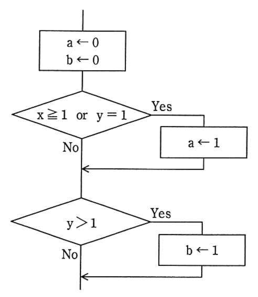 応用情報技術者 2017年 春期 午前2 問48の問題画像