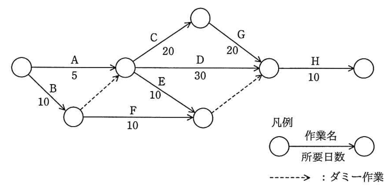 応用情報技術者 2017年 春期 午前2 問52の問題画像