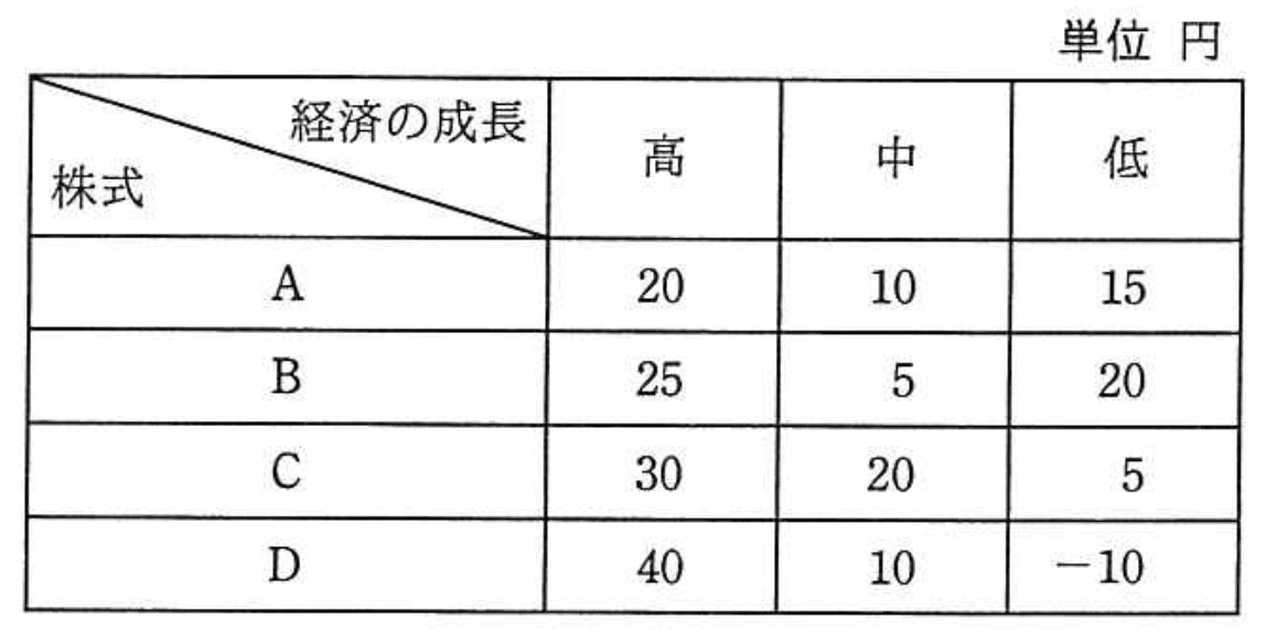 応用情報技術者 2017年 春期 午前2 問76の問題画像
