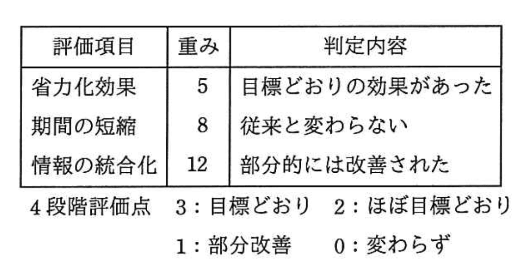 応用情報技術者 2018年 春期 午前2 問63の問題画像