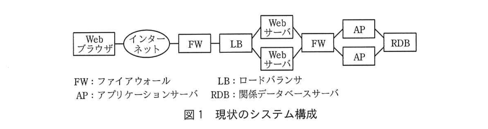 応用情報技術者試験(令和元年 午後 問04 図01)