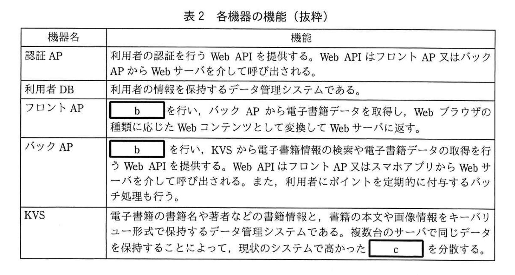 応用情報技術者試験(令和元年 午後 問04 表02)