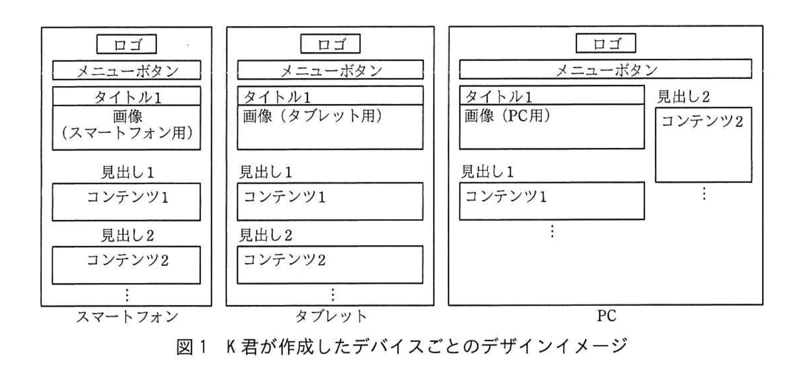 応用情報技術者試験(令和元年 午後 問08 図01)