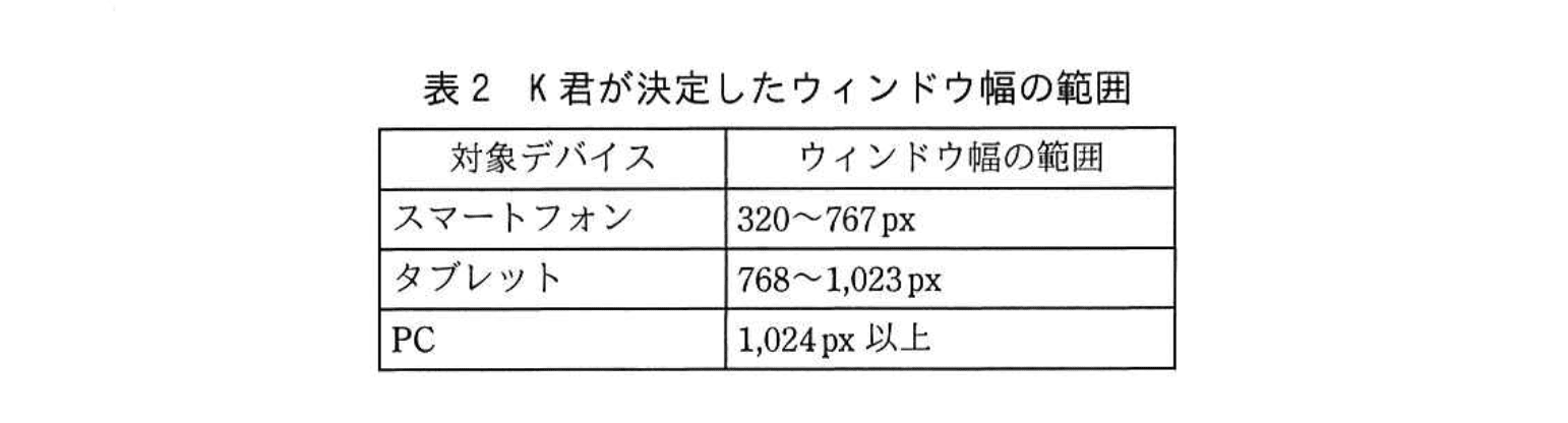 応用情報技術者試験(令和元年 午後 問08 表02)