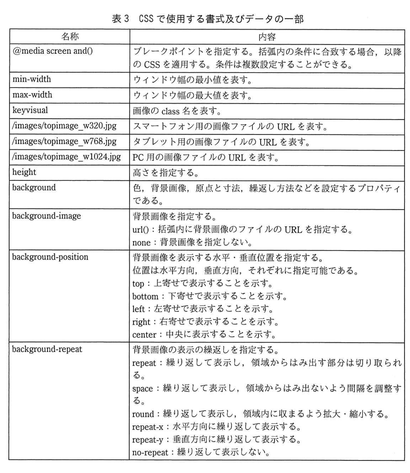 応用情報技術者試験(令和元年 午後 問08 表03)