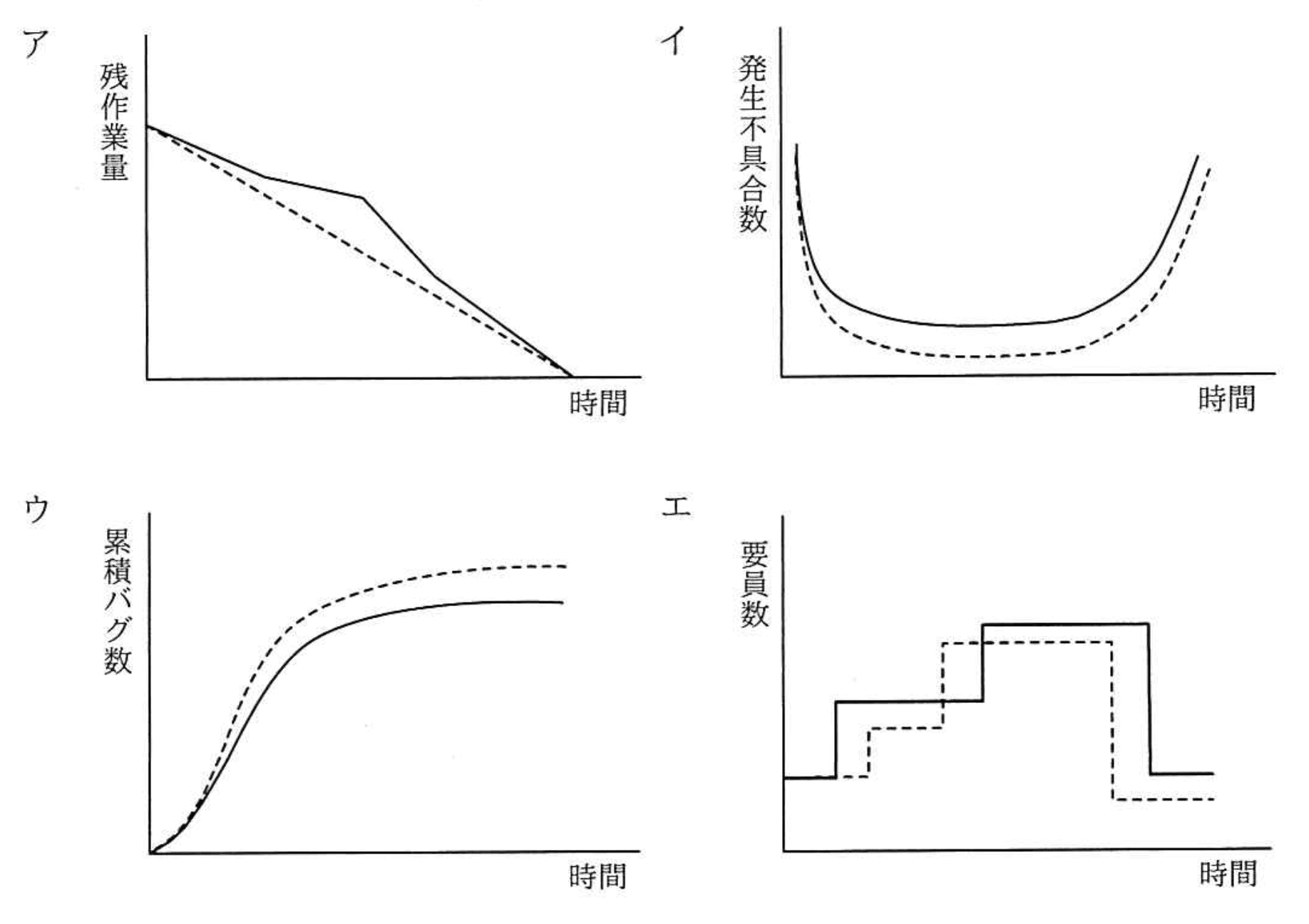 応用情報技術者 2019年 春期 午前2 問49の選択肢の画像