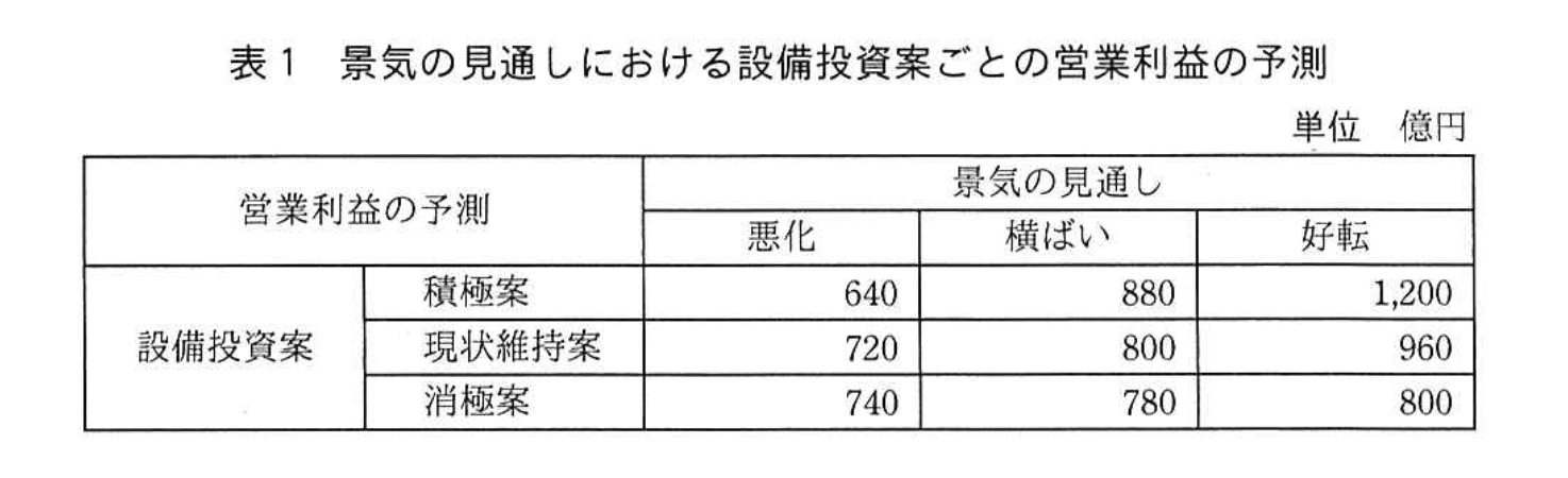 応用情報技術者試験(令和4年度 午後 問02 表01)
