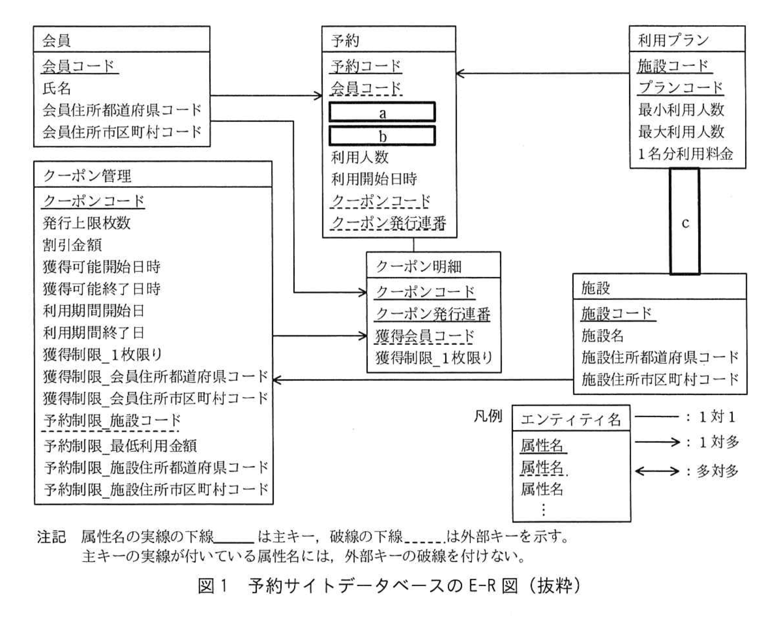 応用情報技術者試験(令和4年度 午後 問06 図01)