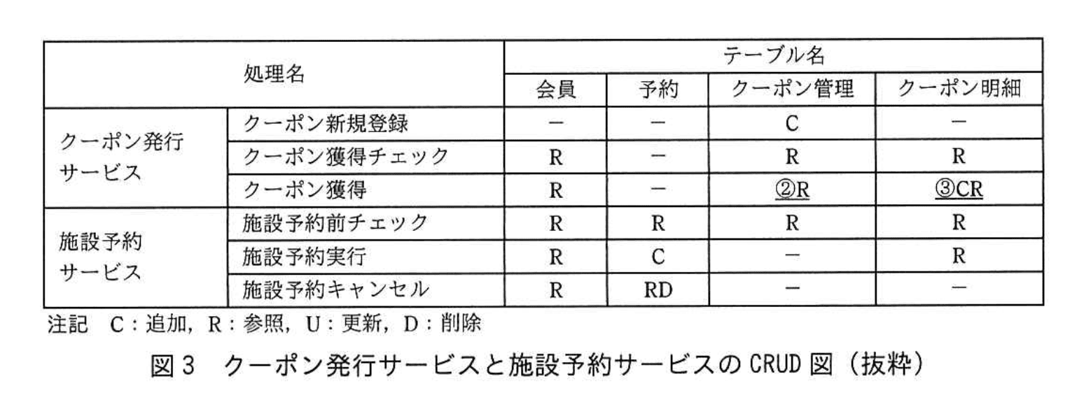 応用情報技術者試験(令和4年度 午後 問06 図03)