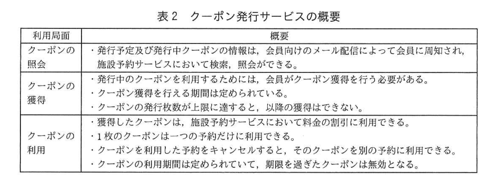 応用情報技術者試験(令和4年度 午後 問06 表02)