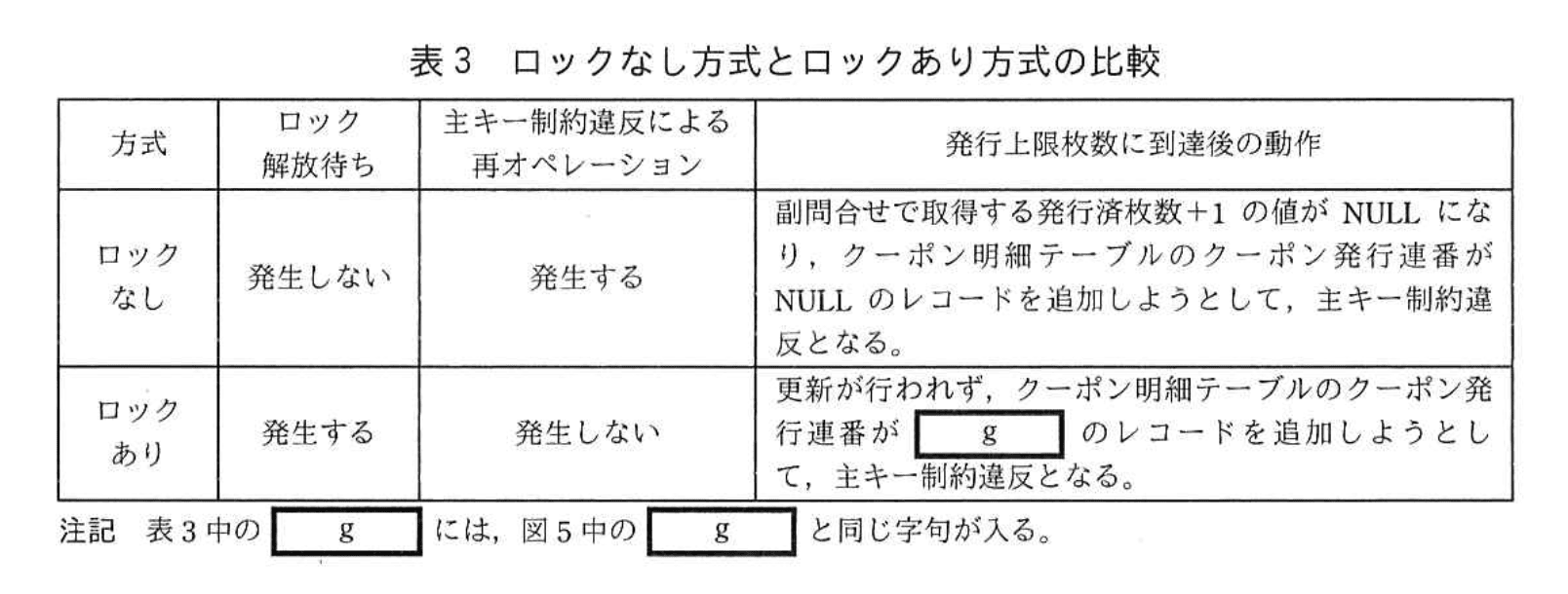 応用情報技術者試験(令和4年度 午後 問06 表03)