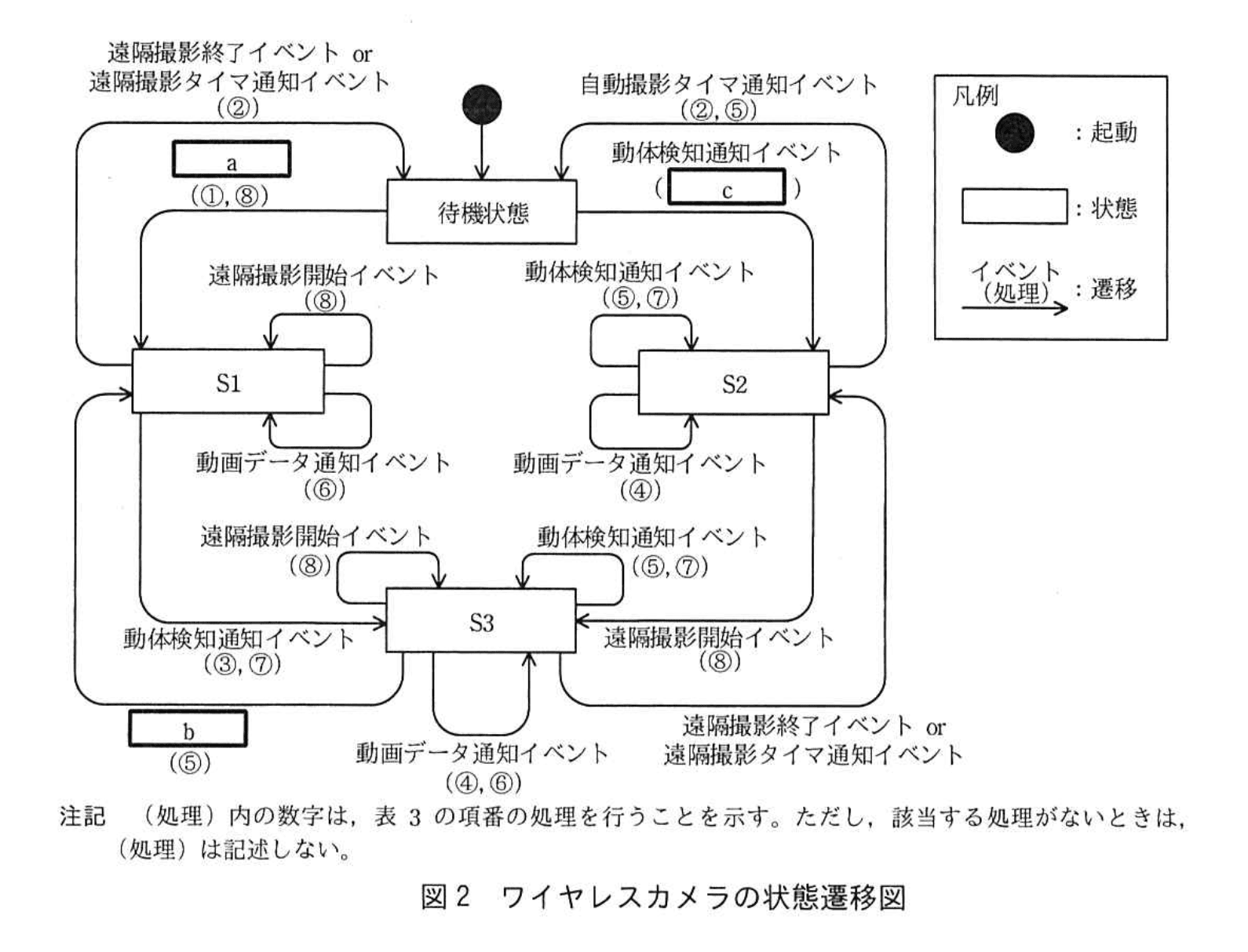 応用情報技術者試験(令和4年度 午後 問07 図02)