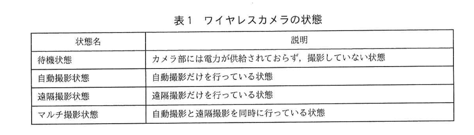 応用情報技術者試験(令和4年度 午後 問07 表01)