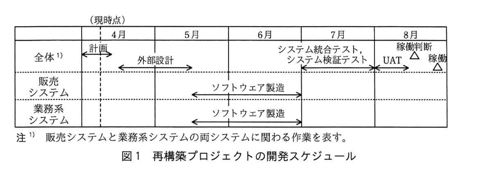 応用情報技術者試験(令和4年度 午後 問09 図01)