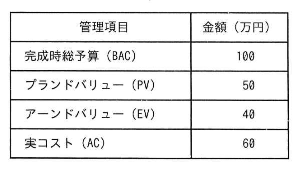 応用情報技術者 2022年 春期 午前2 問51の問題画像