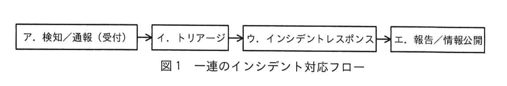 応用情報技術者試験(令和5年度 午後 問01 図01)