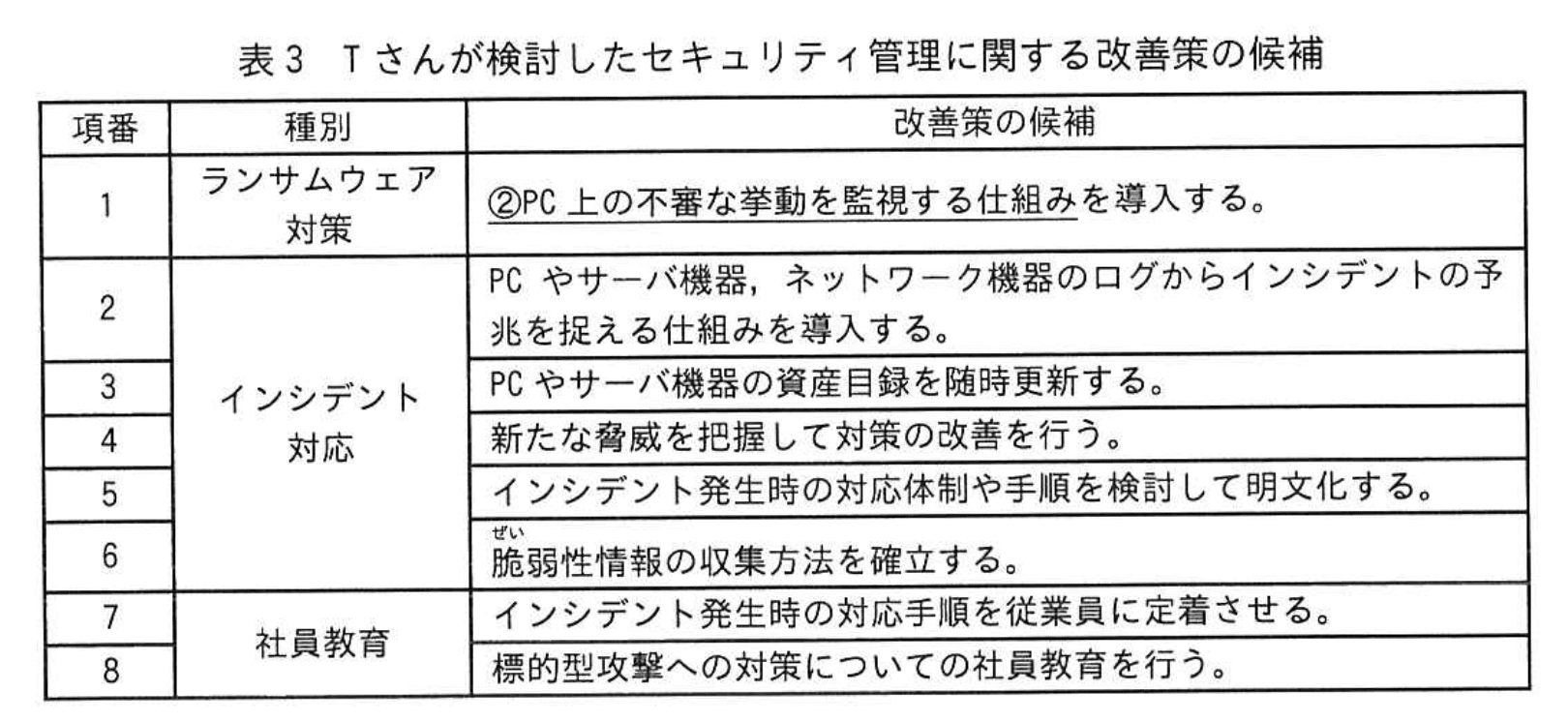 応用情報技術者試験(令和5年度 午後 問01 表03)