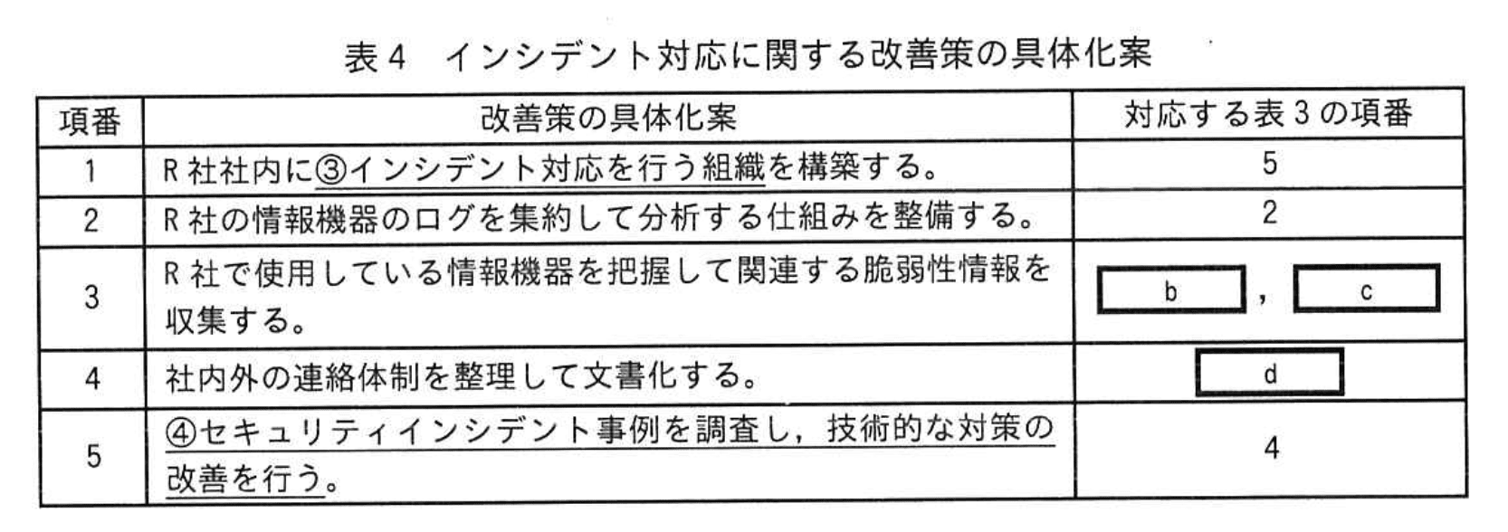 応用情報技術者試験(令和5年度 午後 問01 表04)