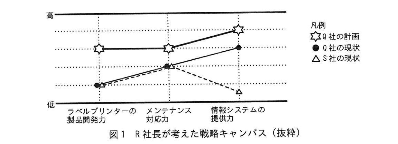 応用情報技術者試験(令和5年度 午後 問02 図01)