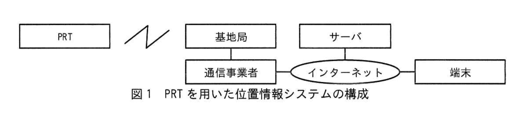 応用情報技術者試験(令和5年度 午後 問07 図01)