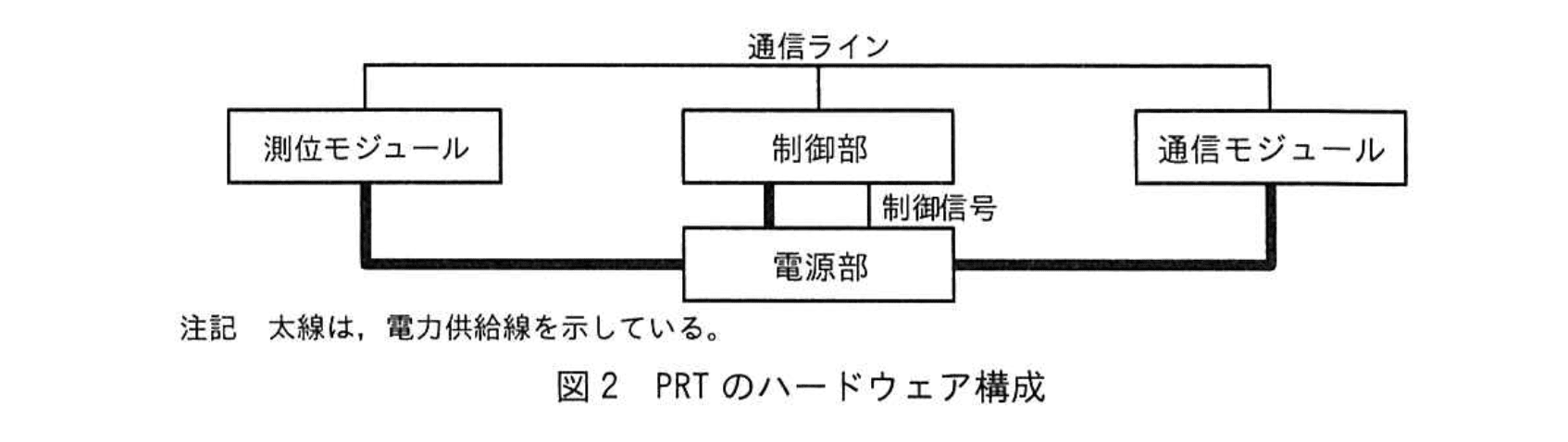 応用情報技術者試験(令和5年度 午後 問07 図02)