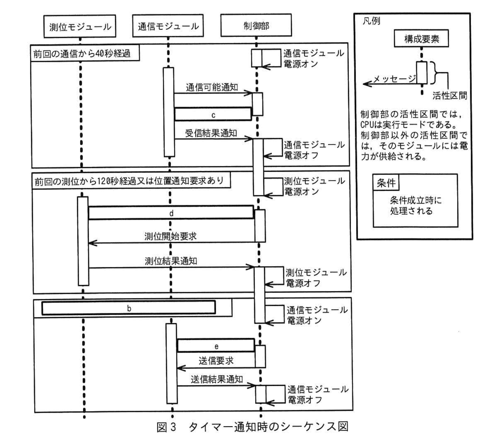 応用情報技術者試験(令和5年度 午後 問07 図03)
