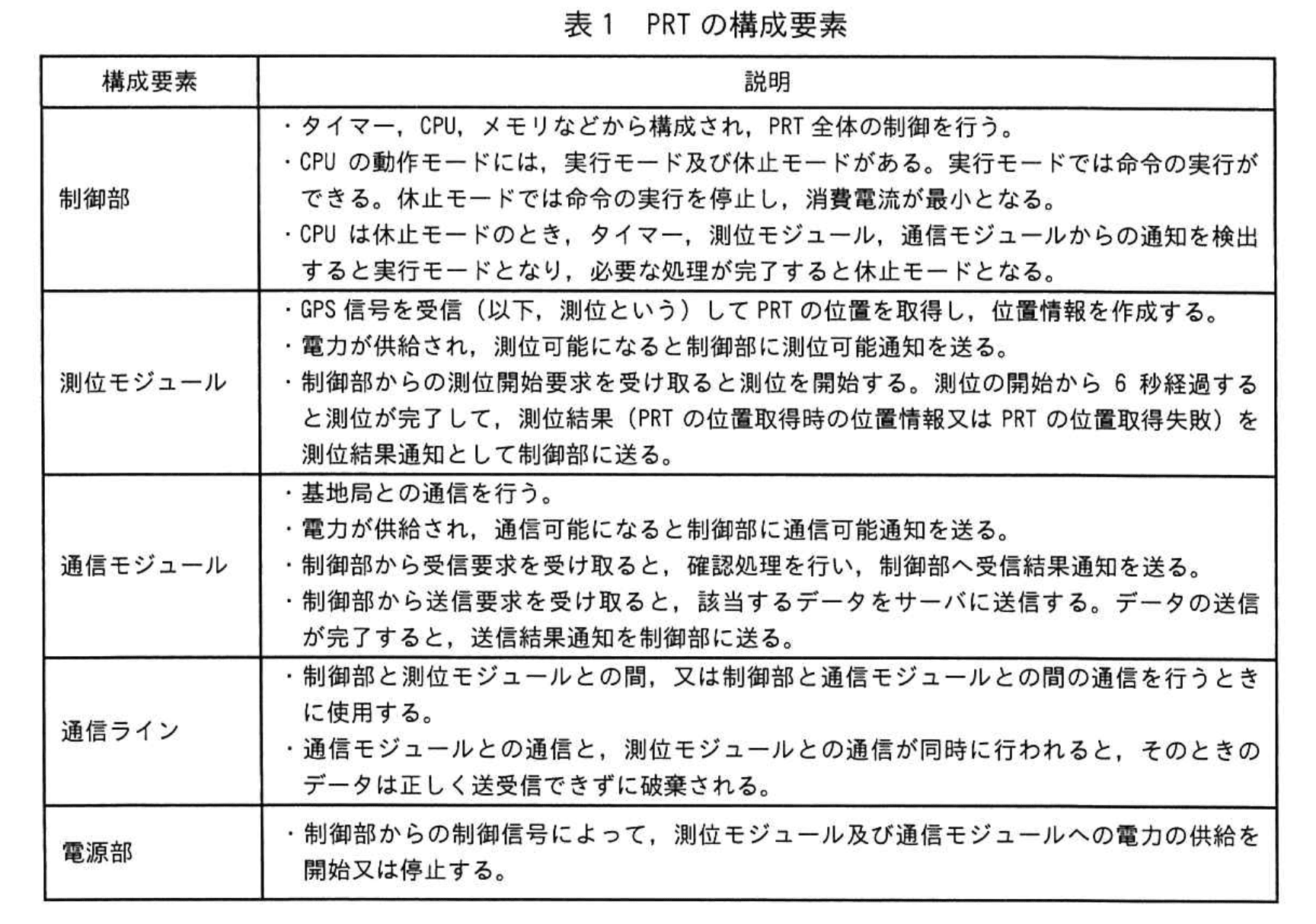 応用情報技術者試験(令和5年度 午後 問07 表01)