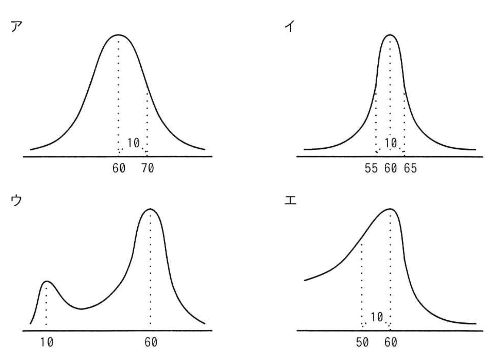 応用情報技術者 2023年 春期 午前2 問02の問題画像