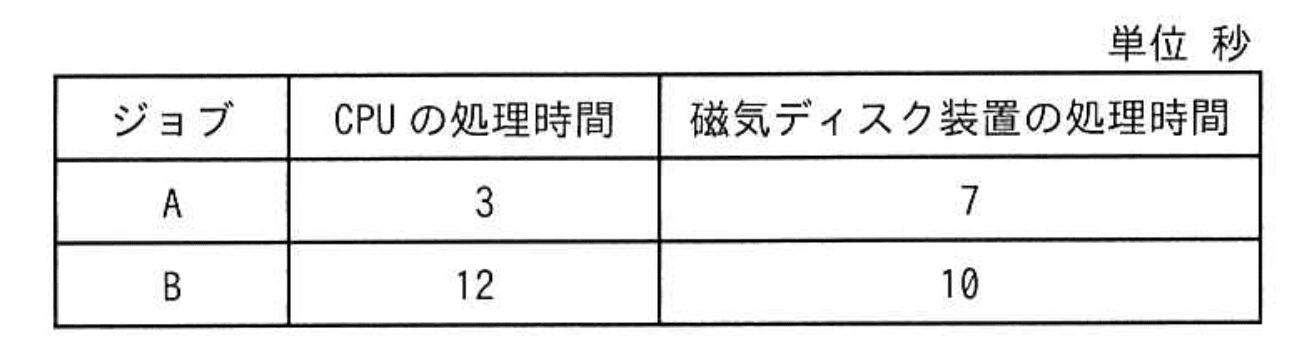 応用情報技術者 2023年 春期 午前2 問14の問題画像