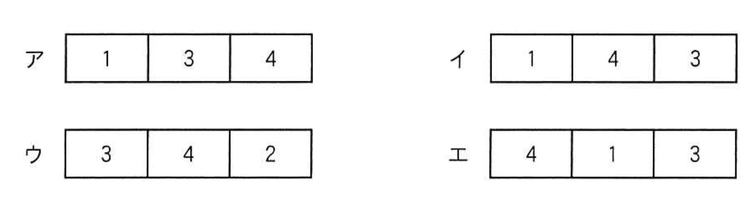 応用情報技術者 2023年 春期 午前2 問17の選択肢の画像