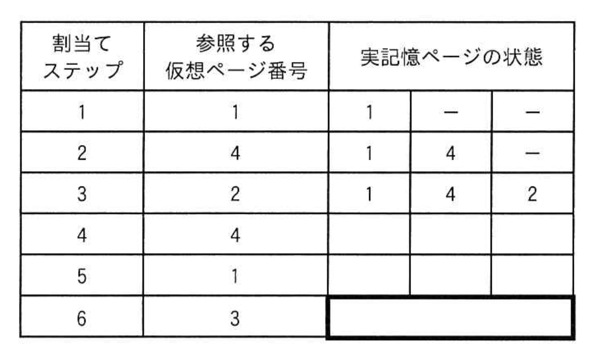 応用情報技術者 2023年 春期 午前2 問17の問題画像