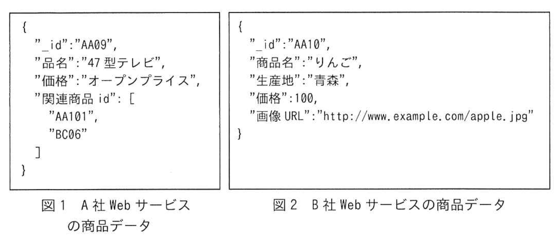応用情報技術者 2023年 春期 午前2 問26の問題画像