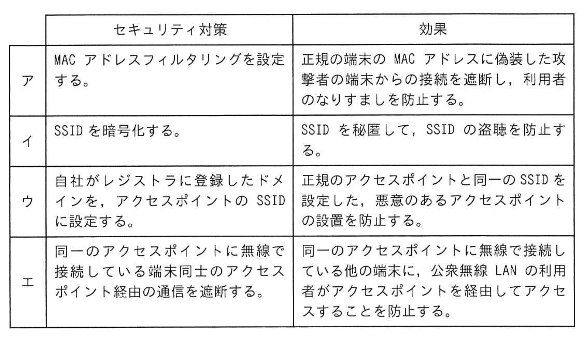 応用情報技術者 2023年 春期 午前2 問43の選択肢の画像