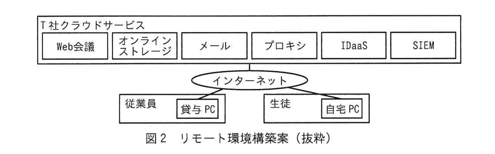 応用情報技術者試験(令和6年度 午後 問01 図02)