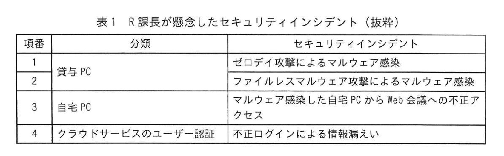応用情報技術者試験(令和6年度 午後 問01 表01)