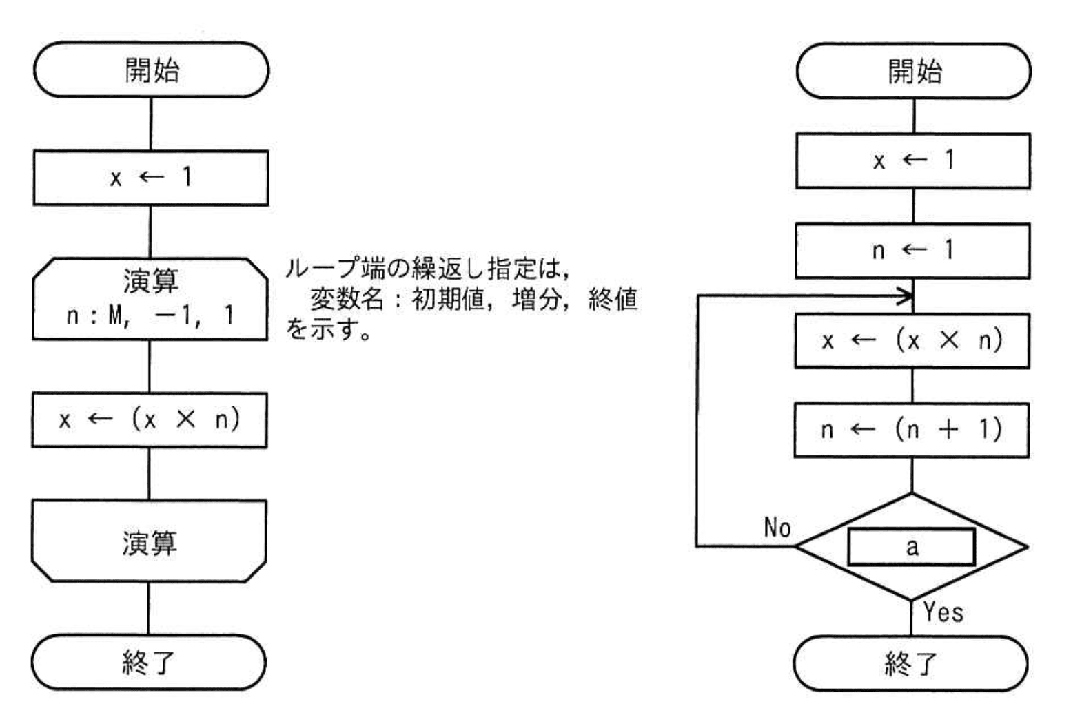 応用情報技術者 2024年 春期 午前2 問05の問題画像