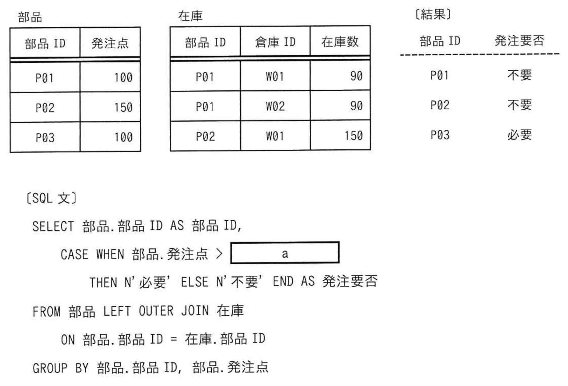 応用情報技術者 2024年 春期 午前2 問26の問題画像