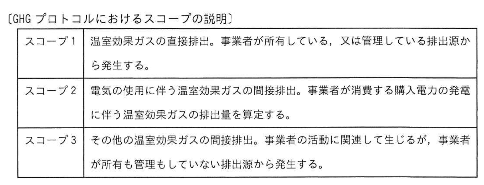 応用情報技術者 2024年 春期 午前2 問57の問題画像
