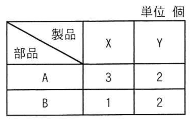 応用情報技術者 2024年 春期 午前2 問75の問題画像