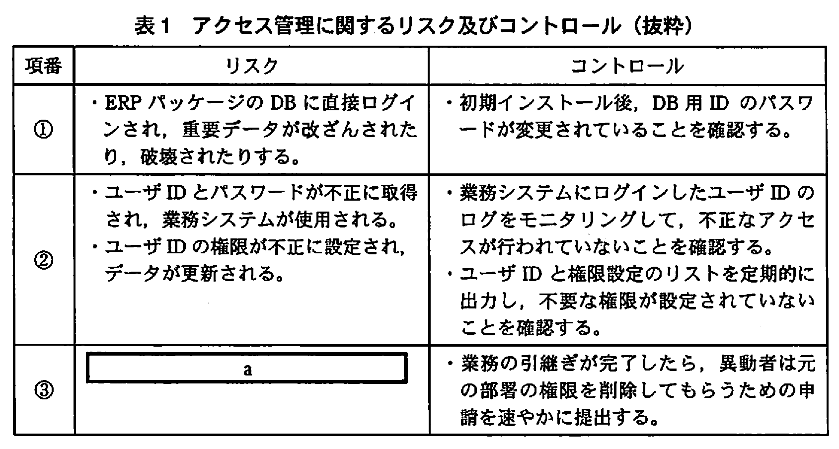 システム監査技術者試験(平成21年 午後1 問1 表1)