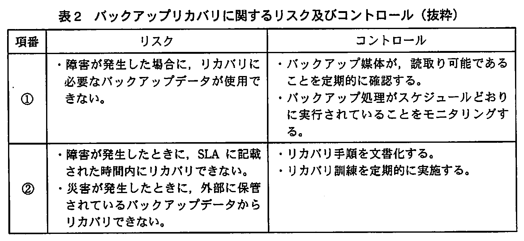 システム監査技術者試験(平成21年 午後1 問1 表2)