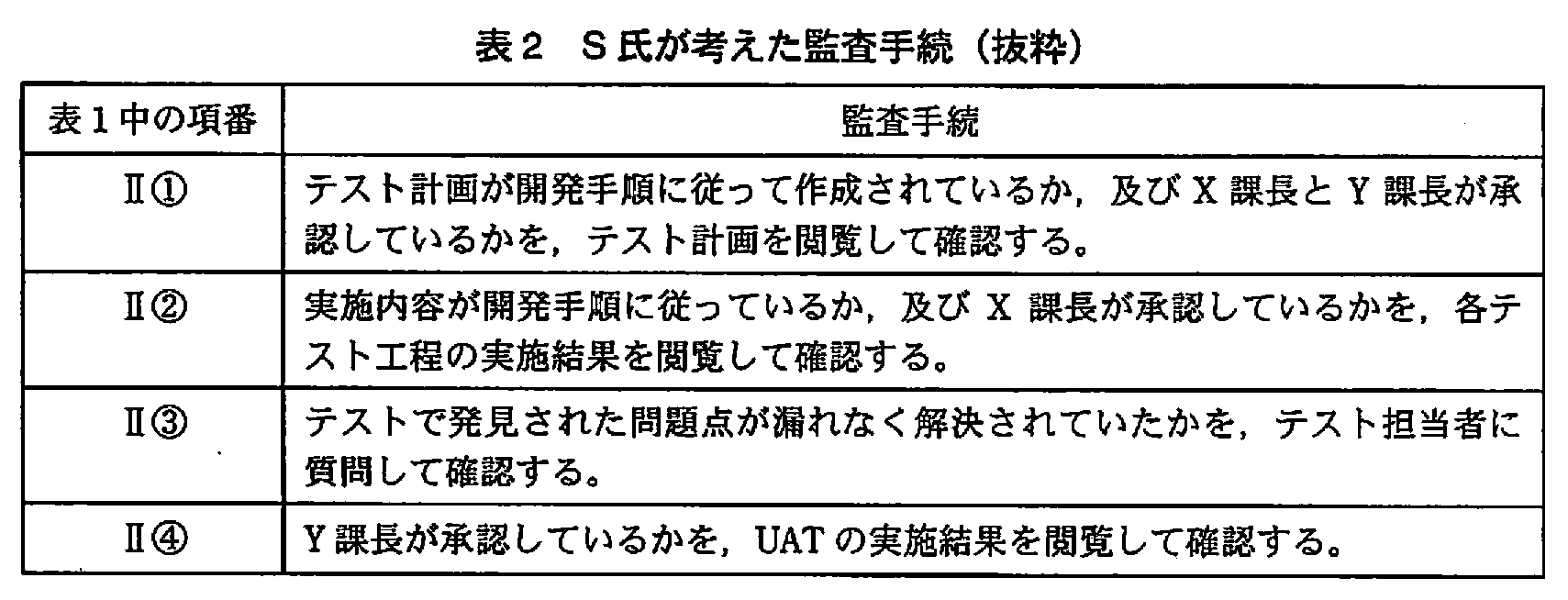 システム監査技術者試験(平成21年 午後1 問4 表2)