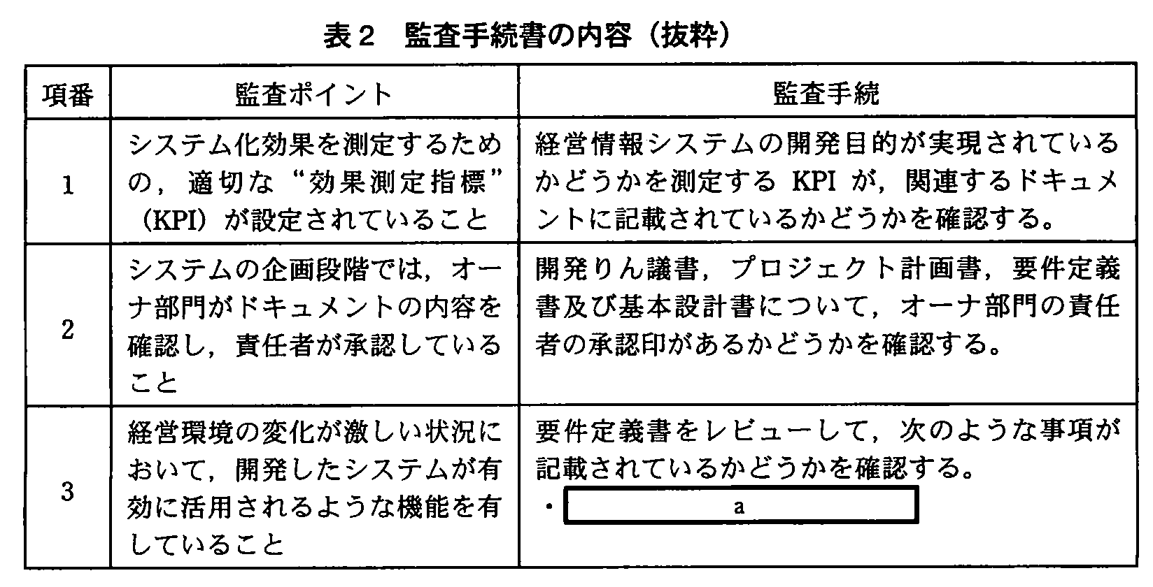 システム監査技術者試験(平成22年 午後1 問1 表2)