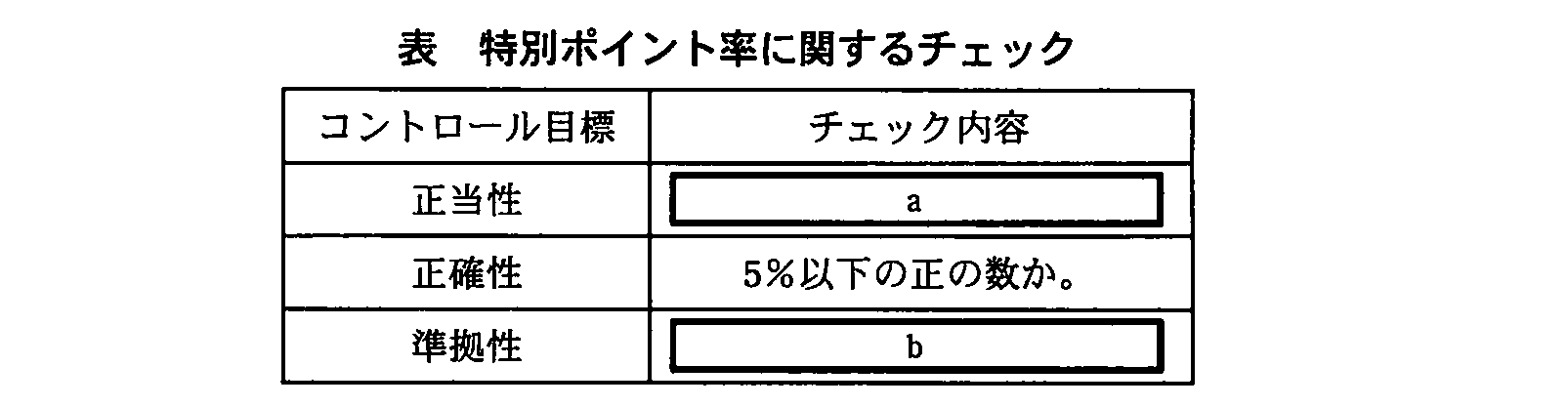システム監査技術者試験（平成22年 午後1 問4 特別ポイント率に関するチェック）