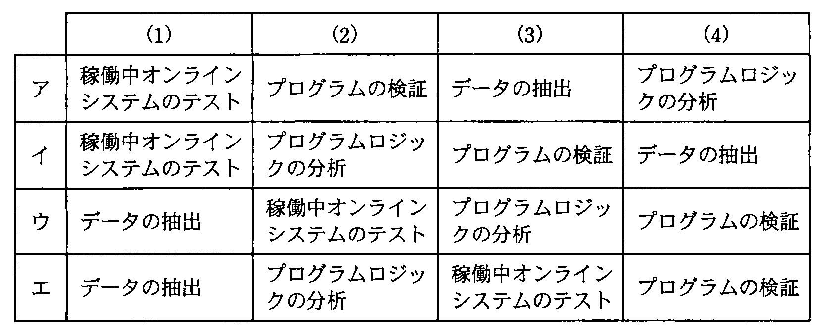 システム監査技術者 2010年 午前2 問05の選択肢の画像