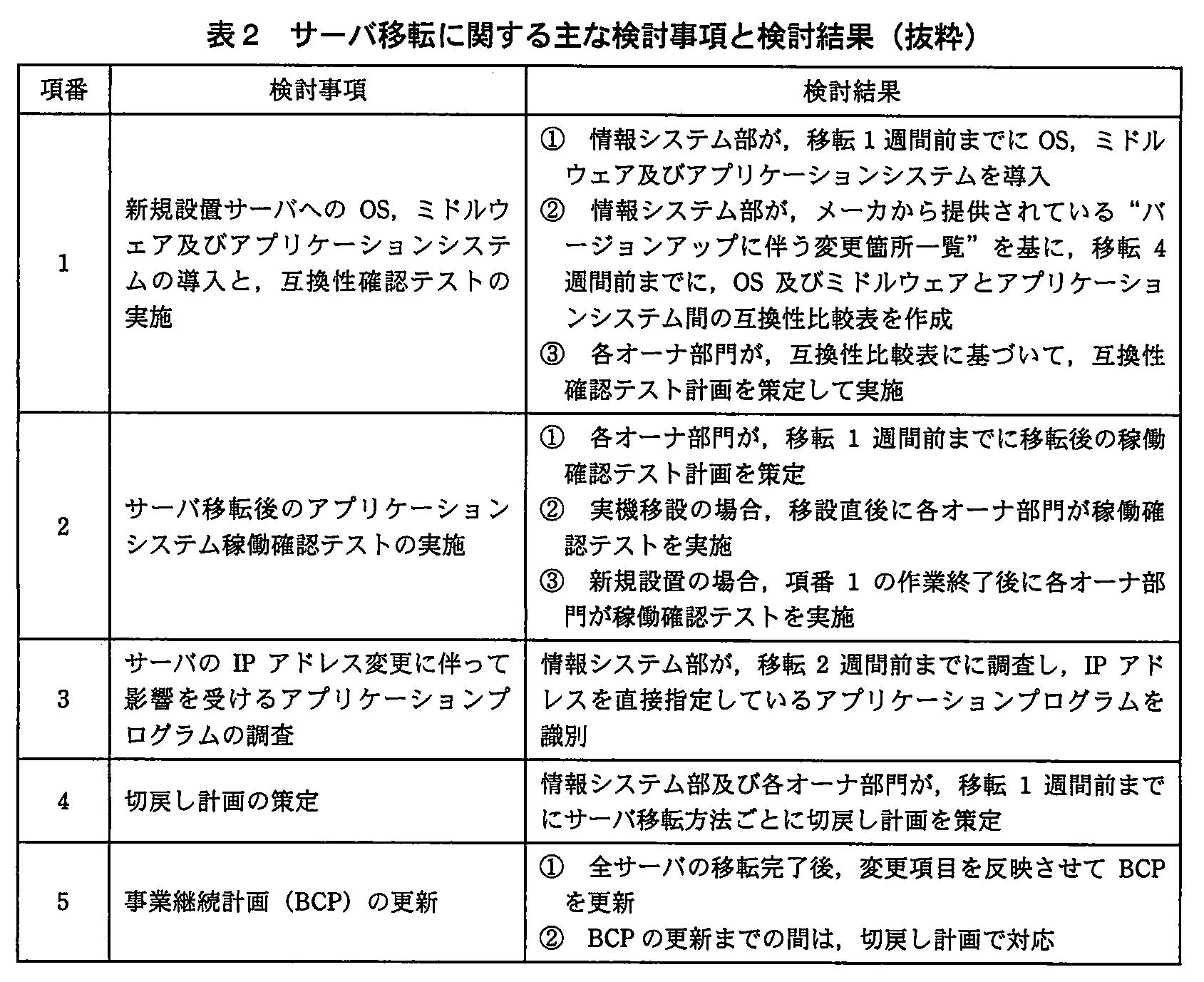 システム監査技術者試験（平成23年 午後1 問1 表2）