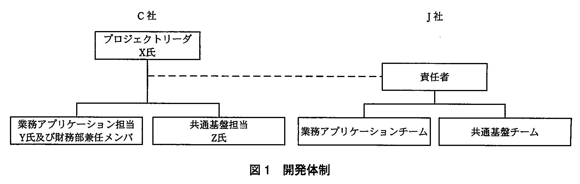 システム監査技術者試験（平成23年 午後1 問2 図1）