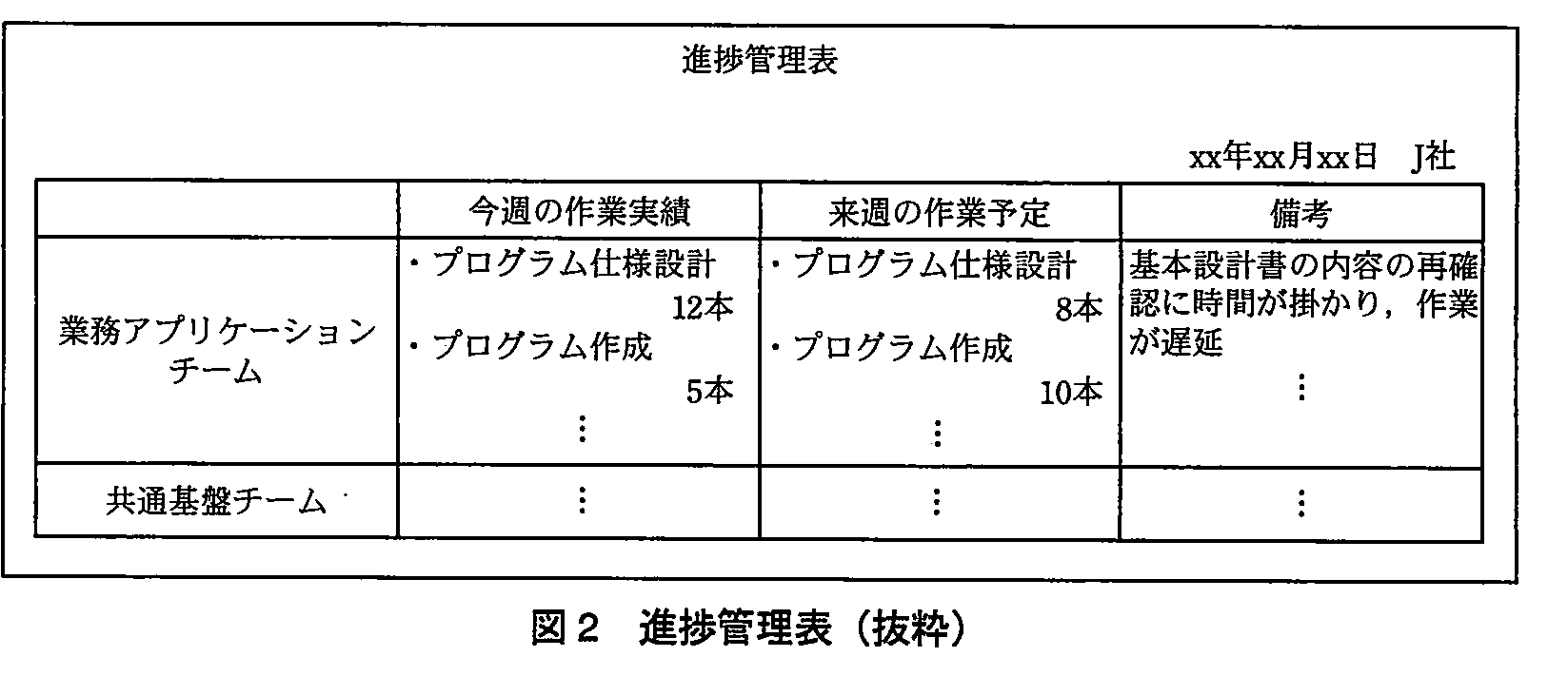 システム監査技術者試験（平成23年 午後1 問2 図2）