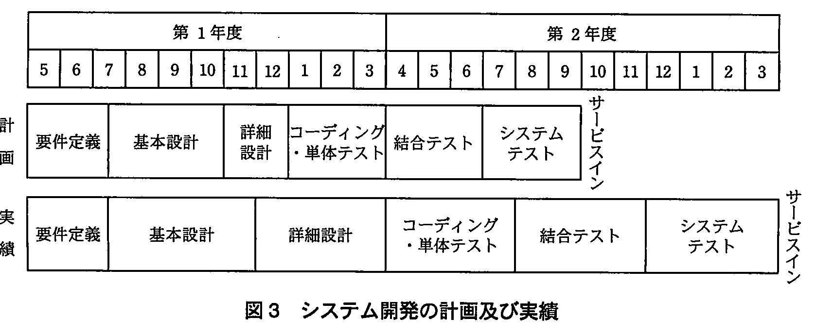 システム監査技術者試験（平成23年 午後1 問2 図3）